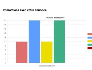 Suivez les informations en temps réel